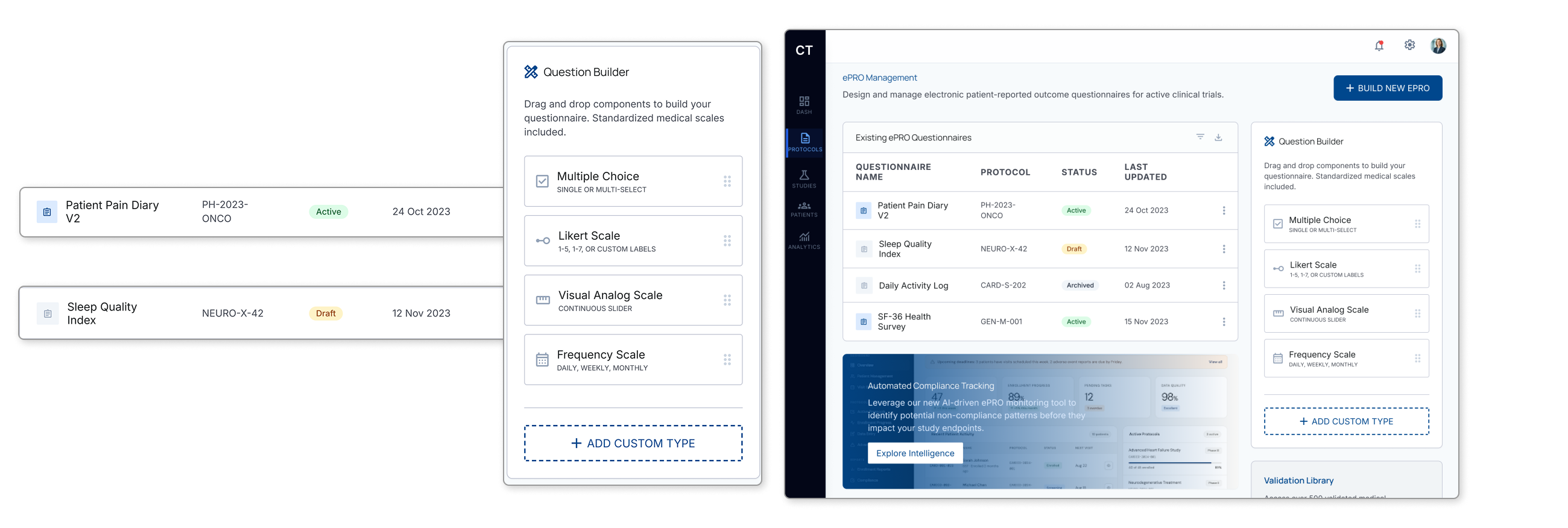 ePRO management interface showing a questionnaire library with Active, Draft, and Archived status indicators across multiple protocols, alongside a Question Builder panel with drag-and-drop standardized medical scales including Multiple Choice, Likert Scale, Visual Analog Scale, and Frequency Scale, with an Automated Compliance Tracking intelligence card visible in the full portal view